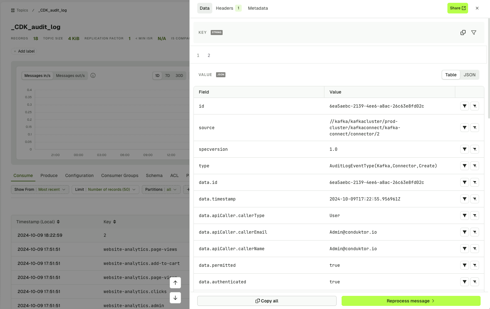 kafka message audit log