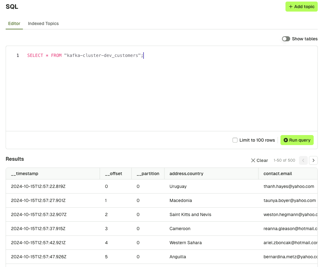 Conduktor SQL